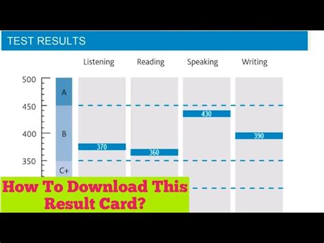 oet result publish time|oet test results.